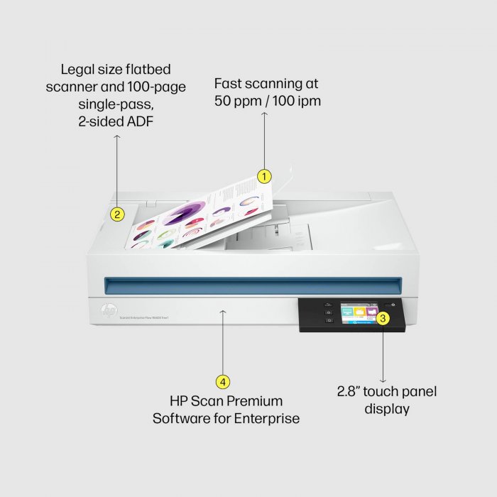 Optični čitalnik HP ScanJet Enterprise Flow N6600 fnw1 (20G08A#B19) - slika 6
